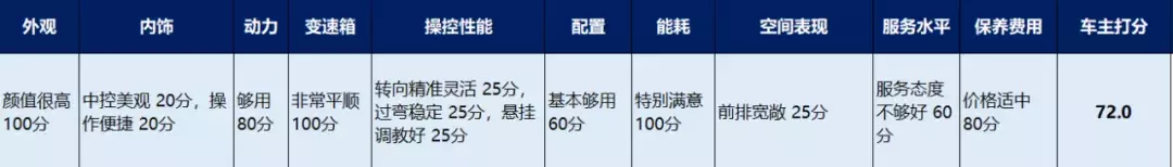 车主调研 | 一汽马自达阿特兹方向机问题解决了吗？