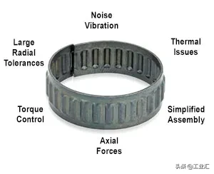 行业资讯丨公差环：消除严格的装配公差