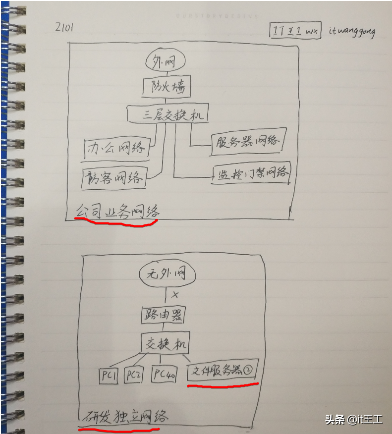 2101:研发资料被盗，老板怒了！说要严防研发数据外泄，不差钱