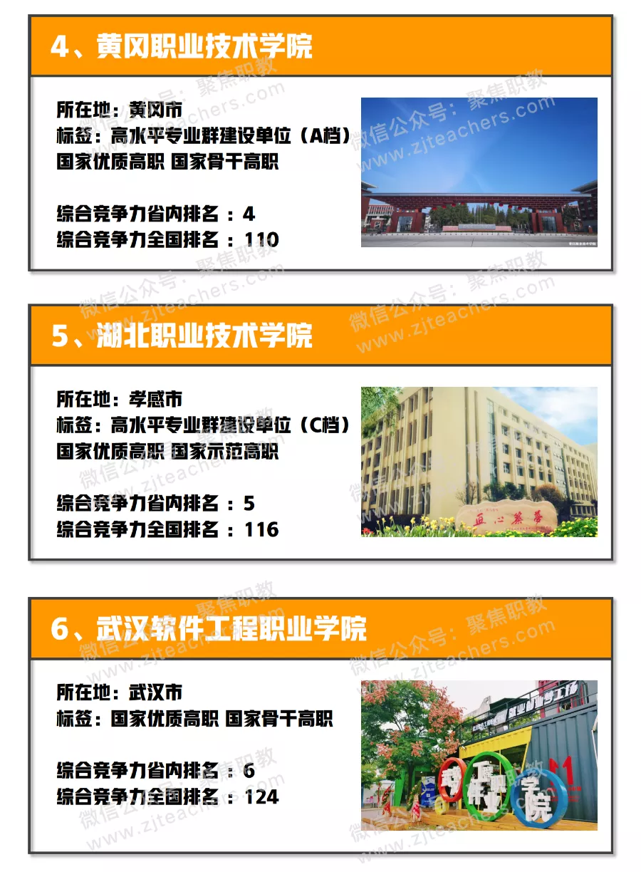 湖 北 高 职 综 合 实 力 排 行 榜