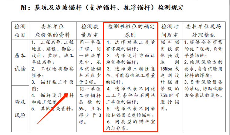 监理不好做？268页房屋建筑工程监理细则，工作轻松上手无压力