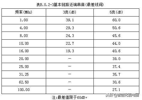 综合布线系统施工工艺标准