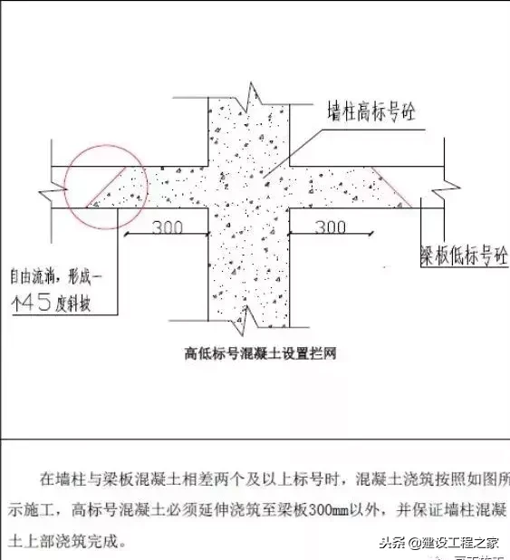 建筑主体结构施工优化做法汇总