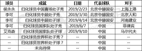 广州恒大淘宝2018年大事记(深度｜归化球员是非多！国安先行恒大主导，世预赛打击大)