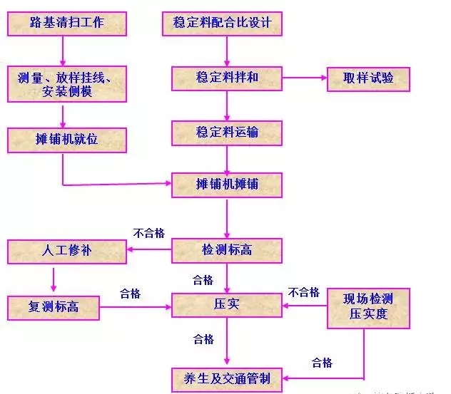 沥青混凝土路面施工方法全面讲解