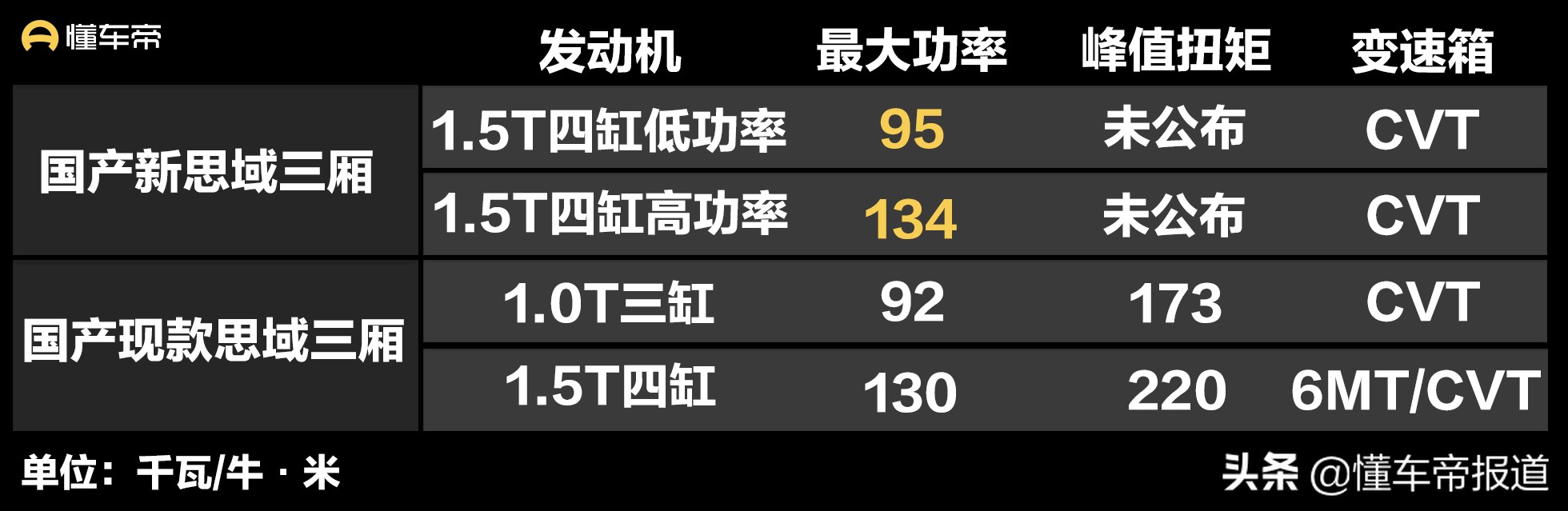 新车 | 外观堪比雅阁，入门动力弃用三缸？本田新思域看点大集合