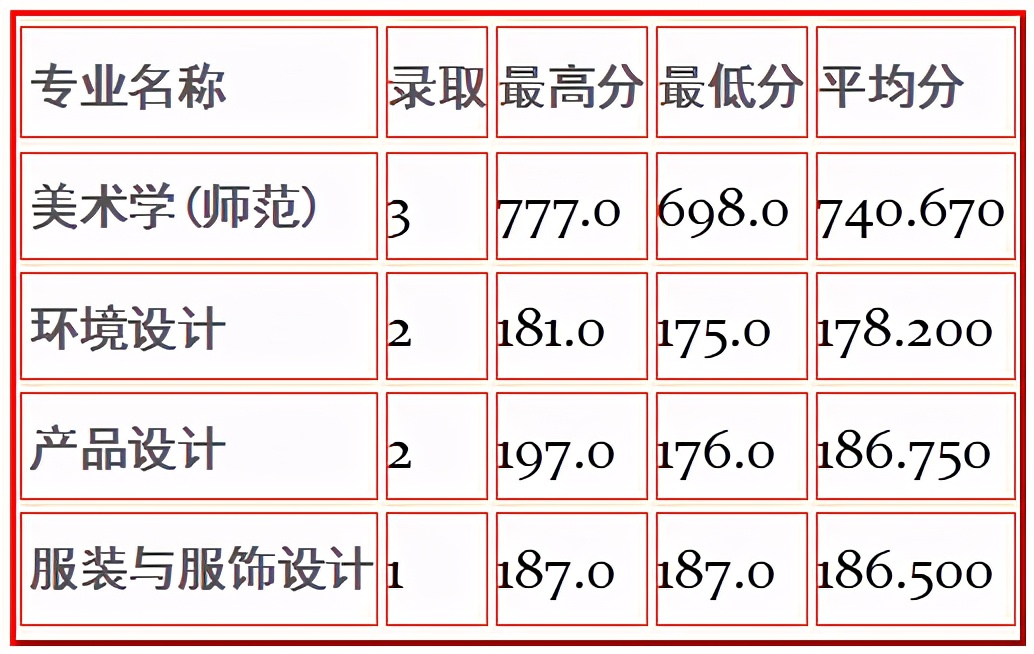 全国重点高校100强，苏州大学今年美术艺考会全面取消校考吗？