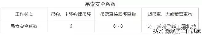 起重设备安全事故，动图还原现场！究竟是怎么一回事？