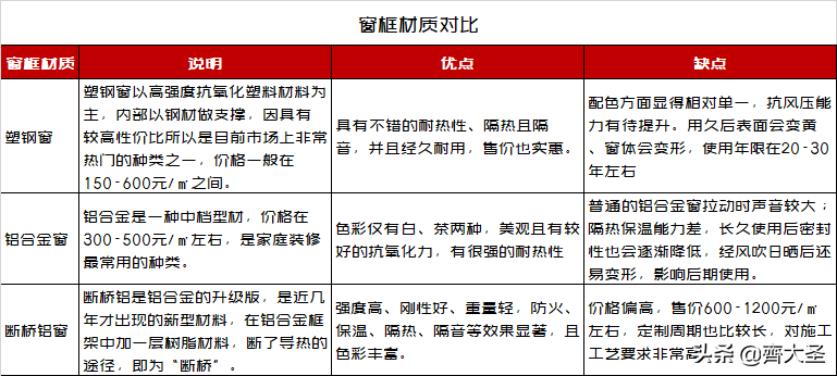 装修都干啥？一文详解装修全流程，40天可入住