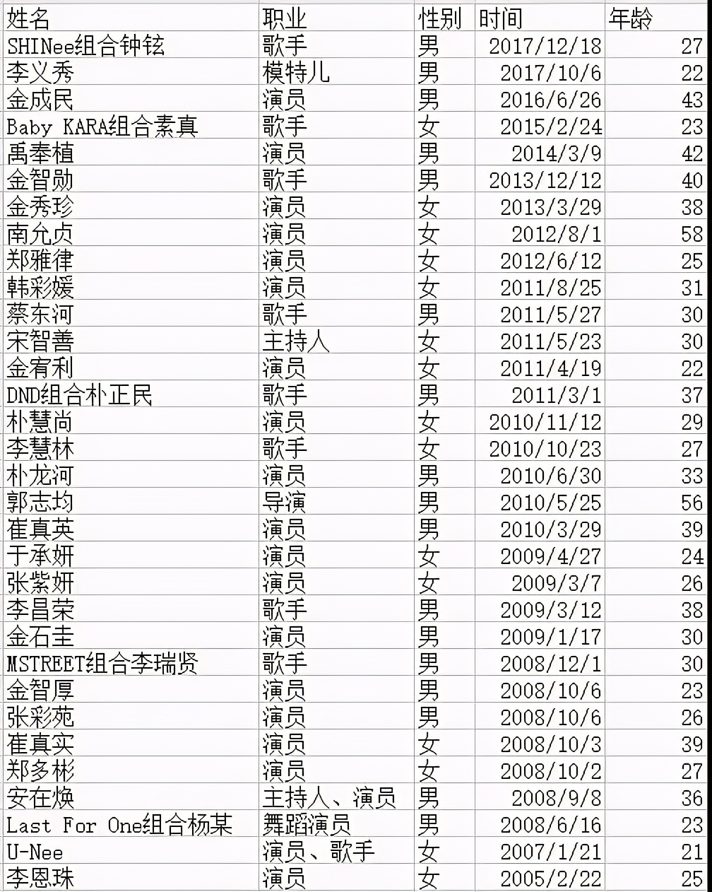 韩国电影《大人物》是真实的吗？真相比这残酷100倍