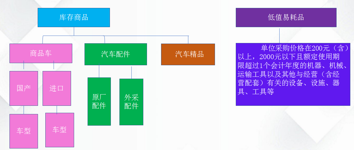 3个月转正后，我才发现：汽车4s店会计的成长之路，关键是这5点
