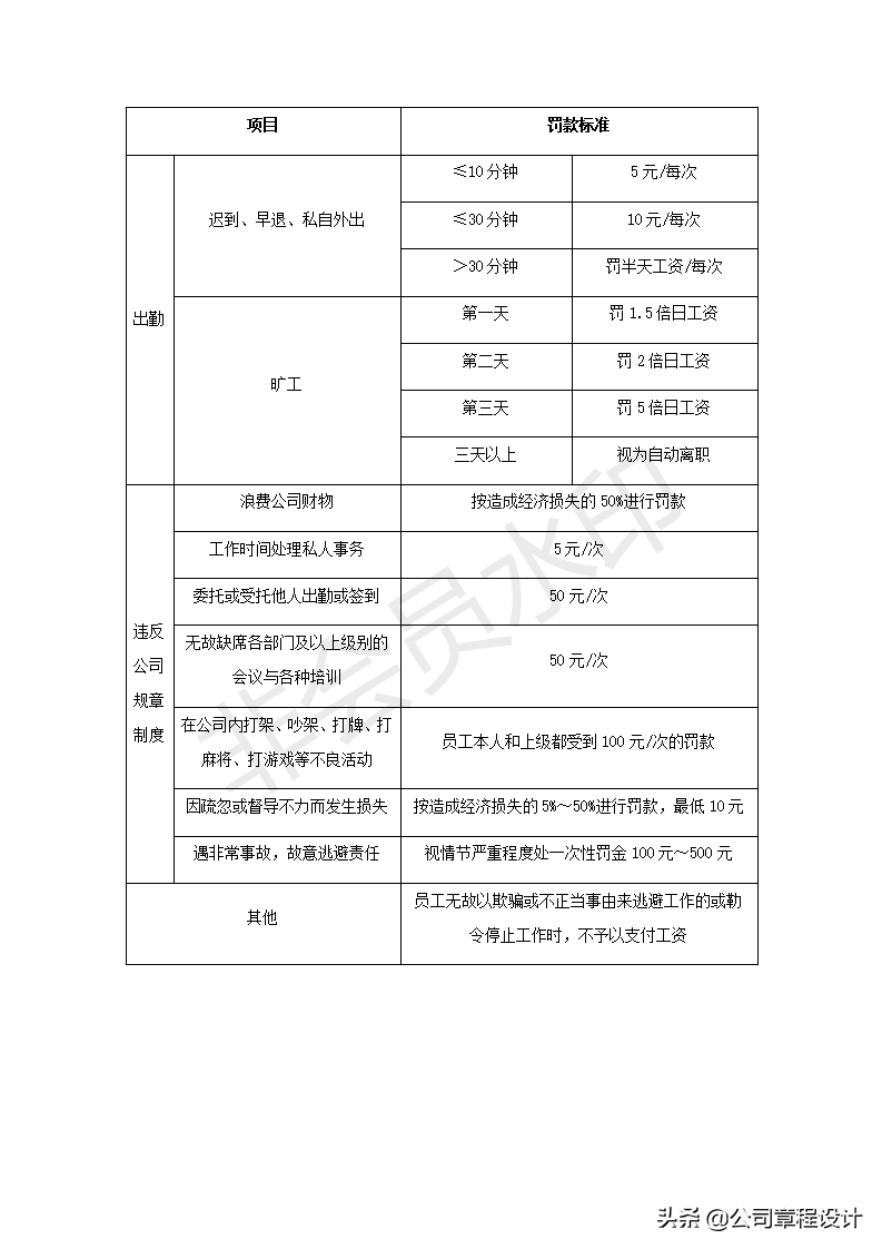 公司薪酬制度-非常全面（内含各权重参数及表格）