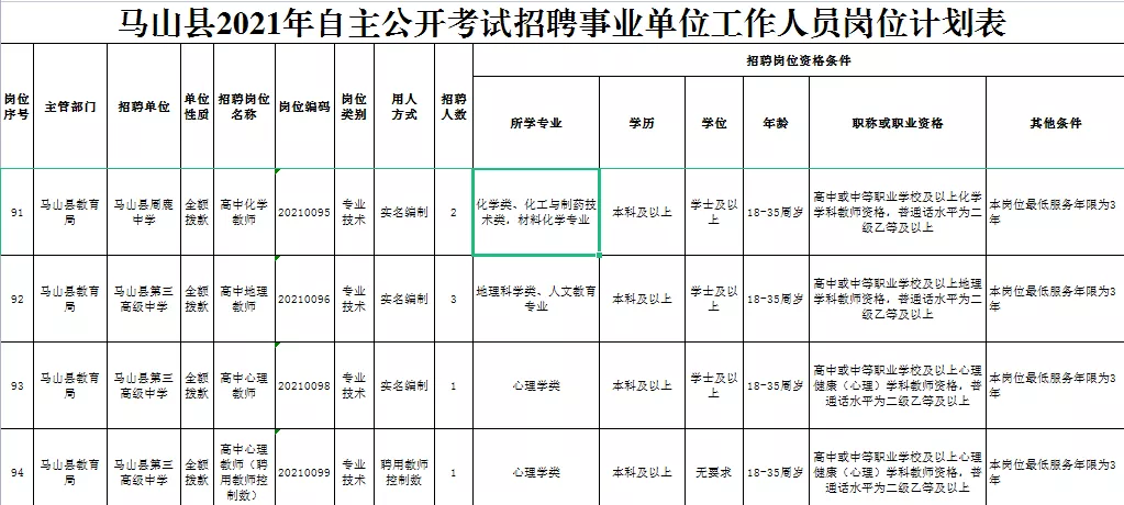 南宁事业单位招聘网（重磅发布）