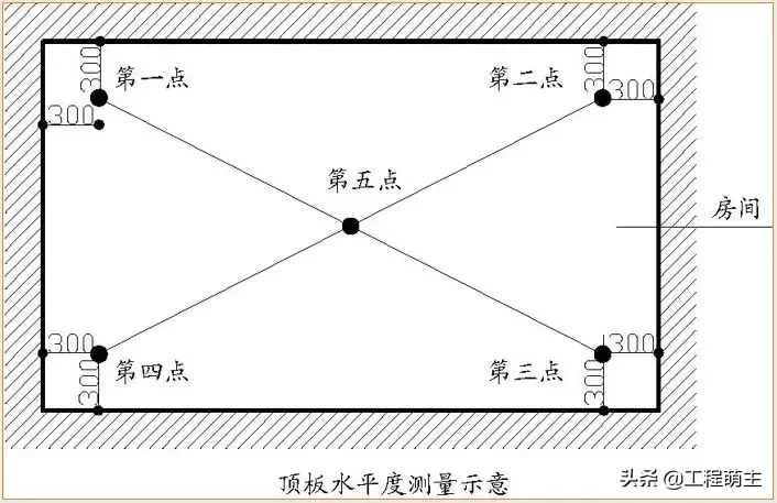 万科全套实测实量操作手册，主体结构/装饰装修……