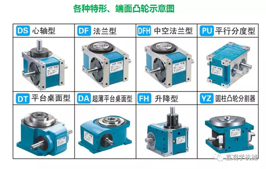 86页PPT，自动化非标设计各标准件选型知识