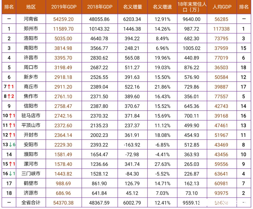 河南省商丘市拥有三本三专，河南第二大枢纽，复兴有望！