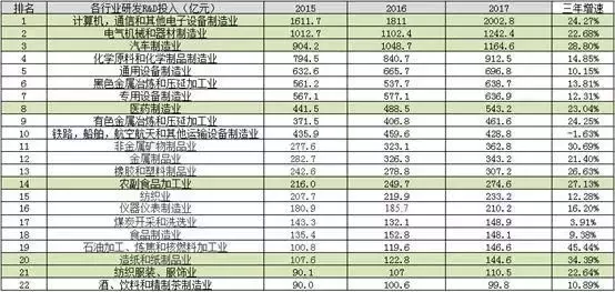 2019赚钱的行业都在这里？