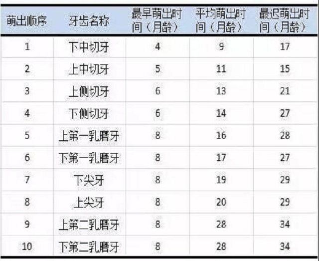 奥乐v牙膏怎么样(宝宝长牙不适如何缓解？不爱刷牙？找对工具事半功倍！)