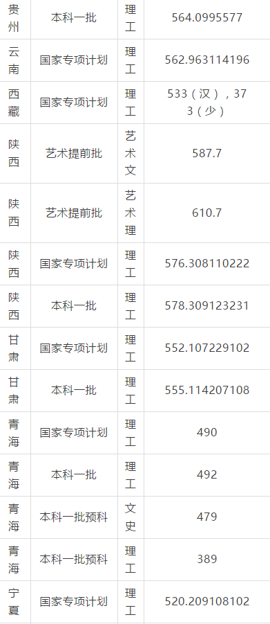 华东理工大学2017-2018录取分数线