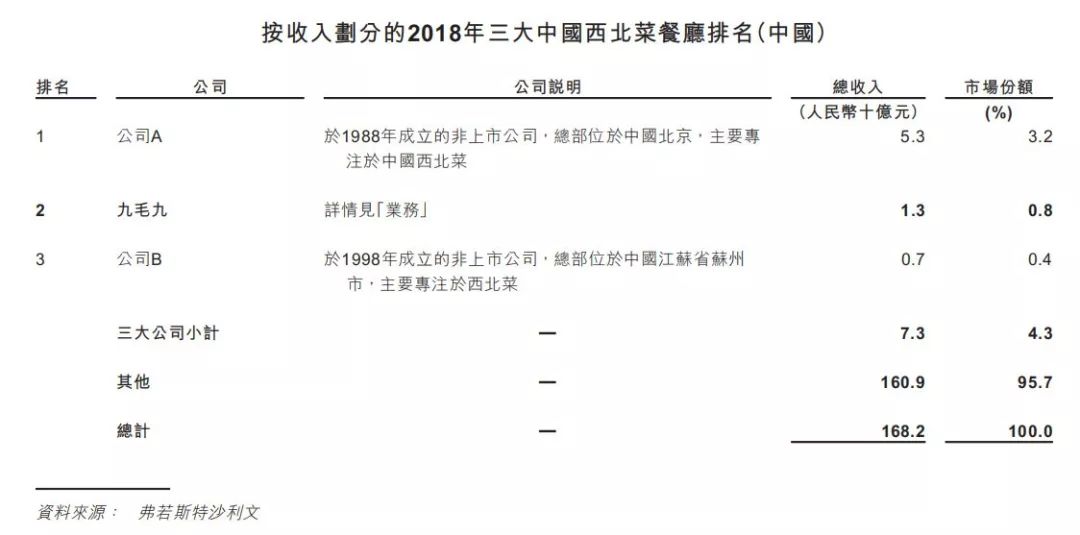 月入近2亿(爆买60000%! 大学生创业开