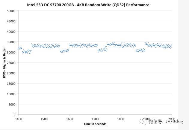 为什么安卓的手机越用越慢，刷机也不行，是 CPU 老化吗？