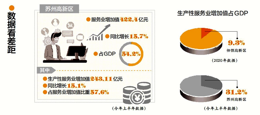 「比学赶超」仲恺：建设高效高质城市 打造宜居宜业福地