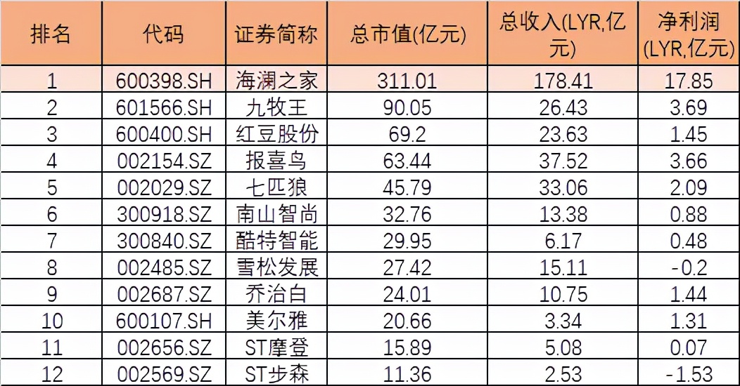 海澜之家之谜：坐拥百亿资金却频频举债 大股东分红70亿