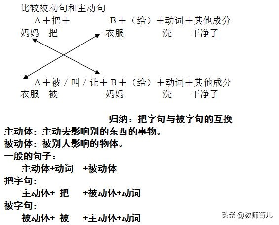 陈述句与把字句、被字句变换的具体方法，基础知识孩子必须掌握