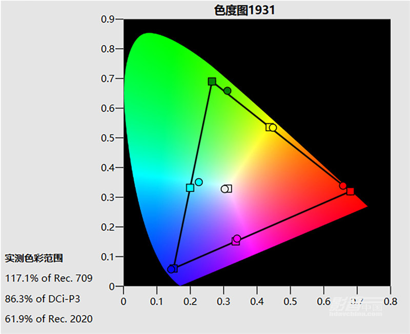 JVC DLA-N6：令人拍手称快的帧适配动态HDR处理性能