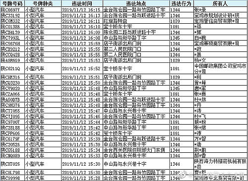 宝鸡市车辆违章查询,宝鸡市车辆违章查询网