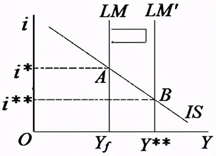 考研真题：湖南大学848经济学综合考研真题及答案解析
