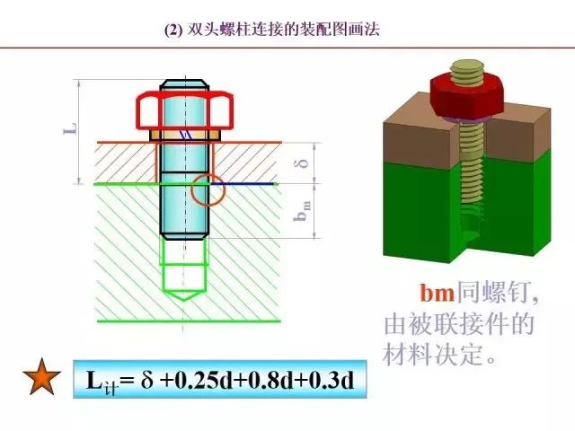 最全PPT：标准件和常用件知识点总结！