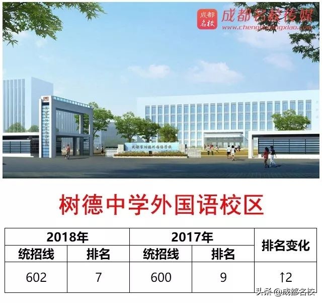 ​2018年成都高中进步排行榜！这些学校，值得家长关注！