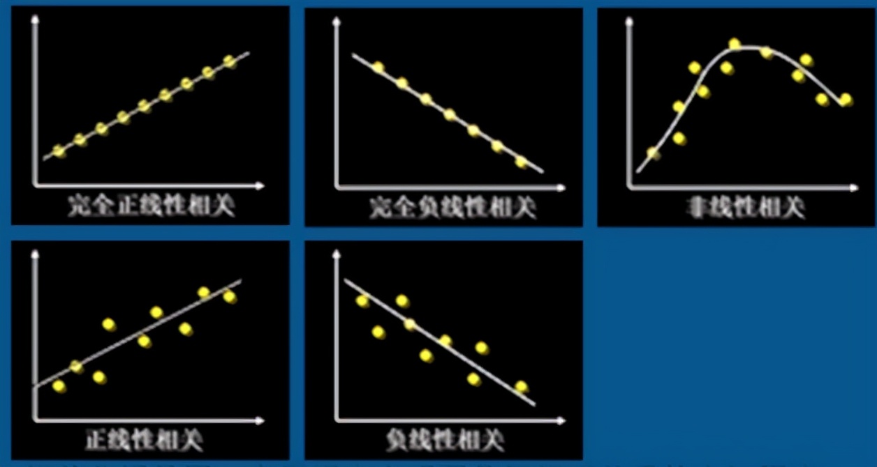 相关系数公式推导（相关系数公式的推导）