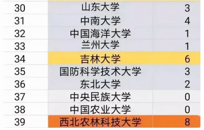 毛坦厂中学高考录取结果出炉，985院校寥寥无几，招生却依旧火爆