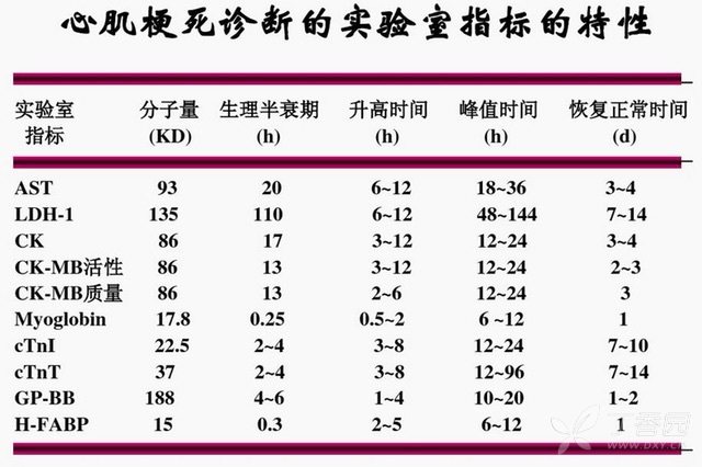 医生大白话来辟谣:心脏不好的时候,身体到底会出现哪些变化?
