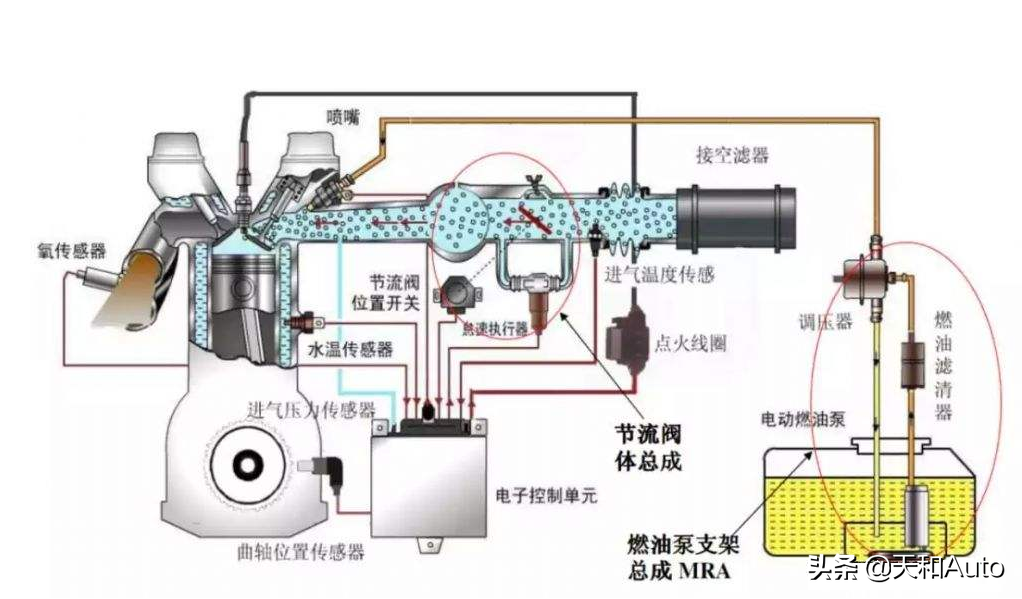 汽车百科知识：原地预热发动机的目的是什么，能否不原地热车？