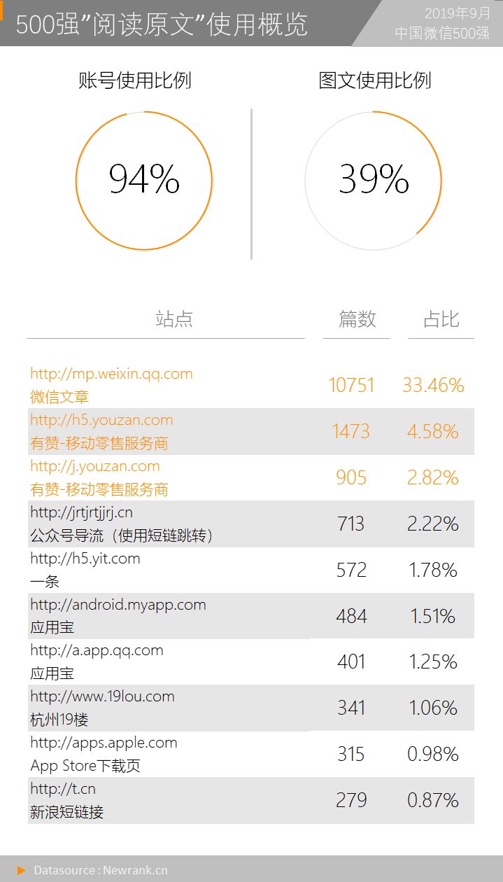 yy决战世界杯答案(我们研究了9万多篇公号视频内容，得出8点结论)