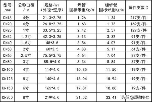 2019版建筑机电工程（通用类、电气类）材料验收标准