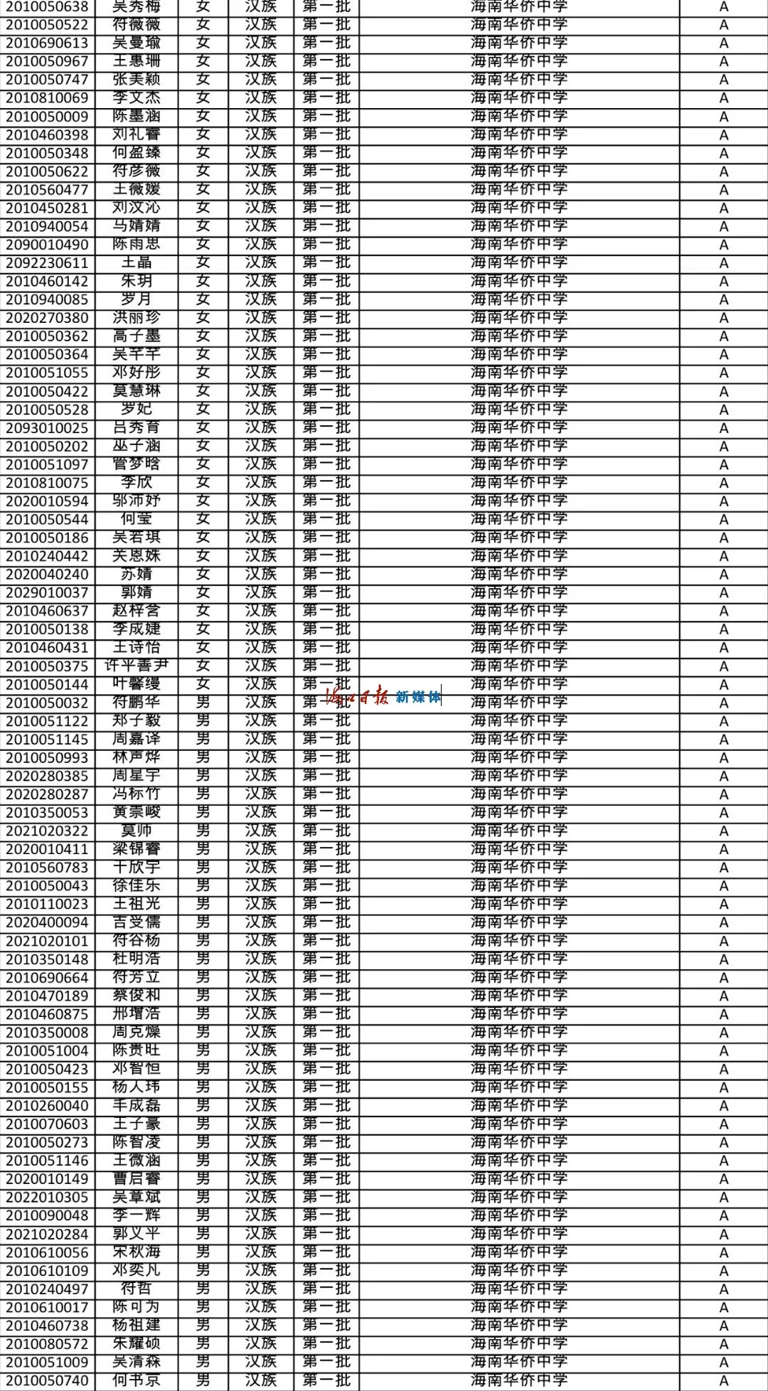 速看!海南公布中招提前批、第一批第一段录取名单
