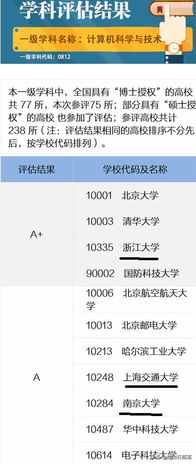 清华、北大、国防科大、浙大和南大的计算机专业简介