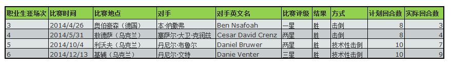 奥利克是什么（人物｜奥利克桑德尔·乌西克，未来的拳击名人堂成员）