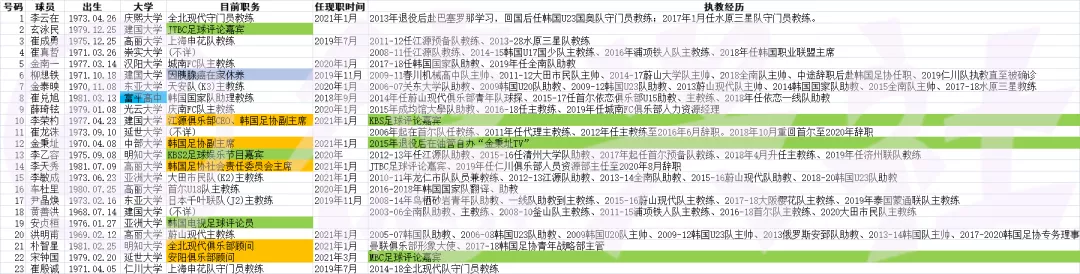 02世界杯为什么不重赛(本土教练真的要迎接春天？寒冬才开始——四位国脚竞聘国少)