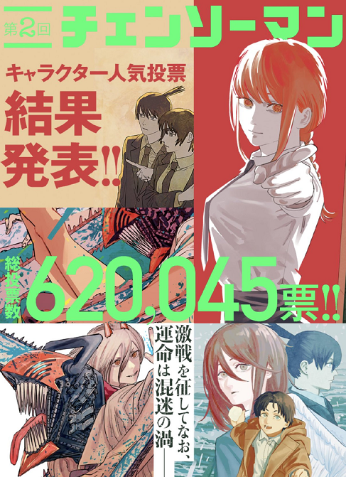 第一位竟然有两个版本,《电锯人》第二回官方角色人气投票公开