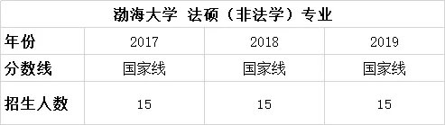 择校篇 | 法硕考研备考锦囊之渤海大学