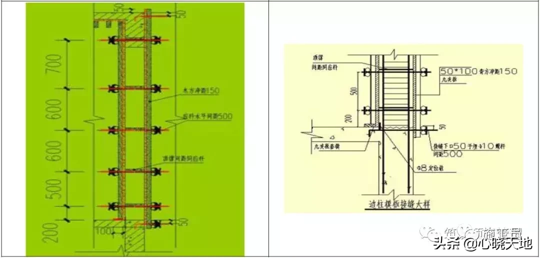 结构、砌筑、抹灰工程技术措施可视化标准！