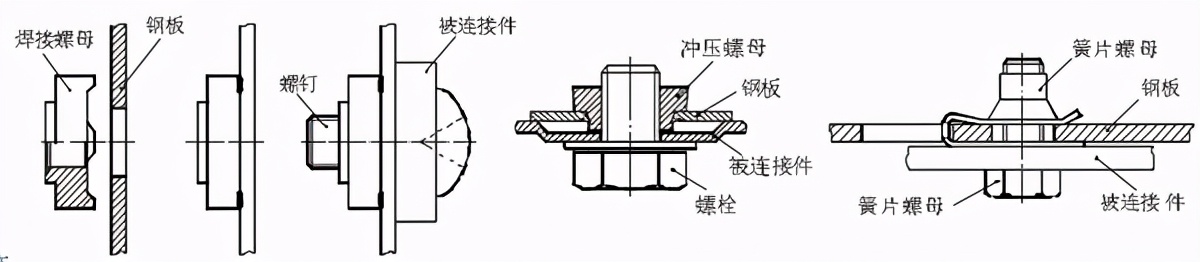 紧固件在汽车金属薄板连接中的应用研究