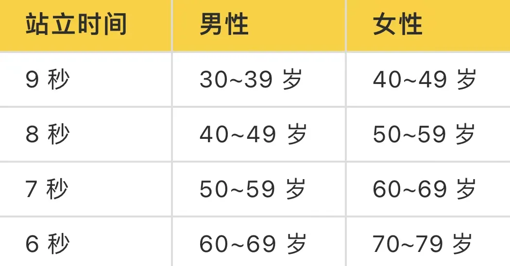 每天这样站，站出长寿腿，80岁了还健步如飞