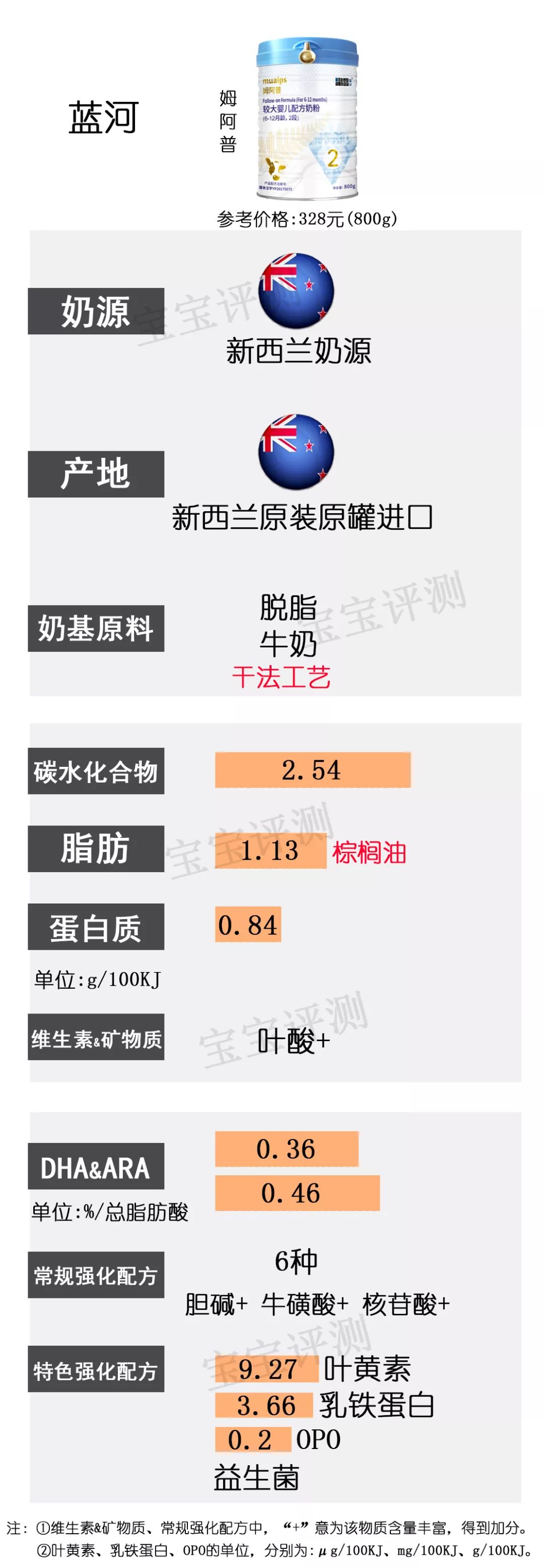 36款国行版2段奶粉横评：这几款要注意白砂糖、香精