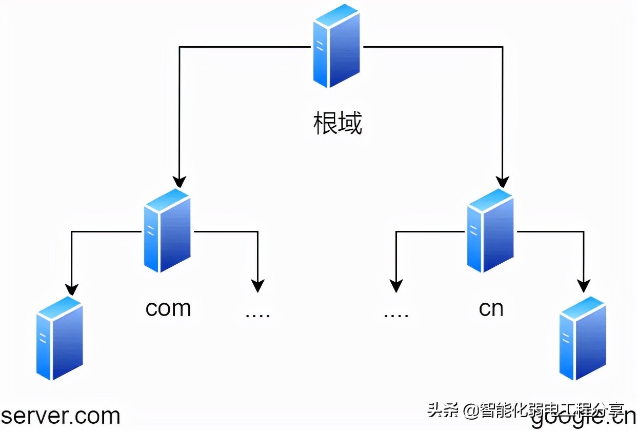 IP 网络基础知识全解，网关、DNS、子网掩码、MAC地址、IPV6大总结